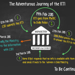 RTI-Journey