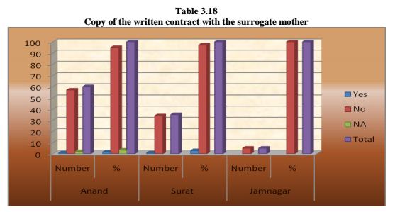 Surrogacy-In-India