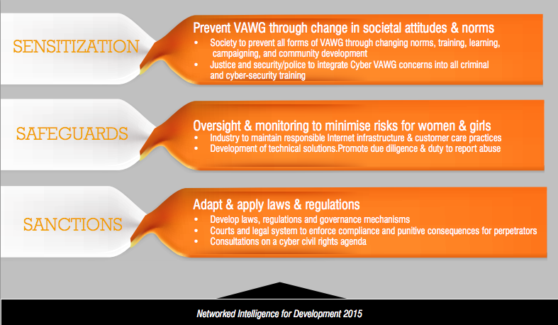 A Look at Cyber VAWG