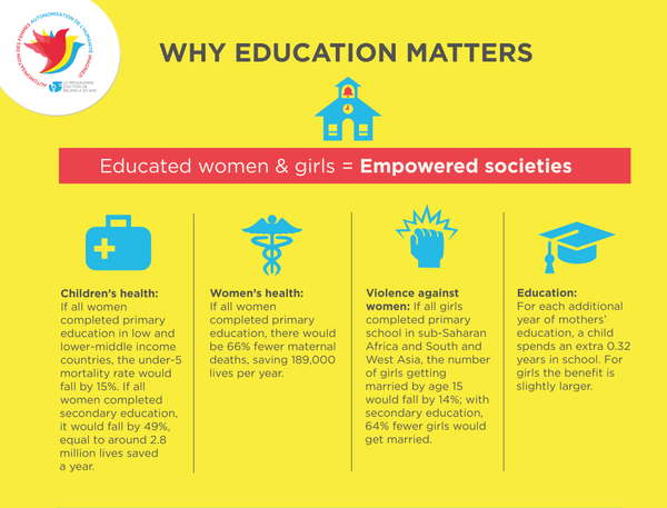 Why Education Matters